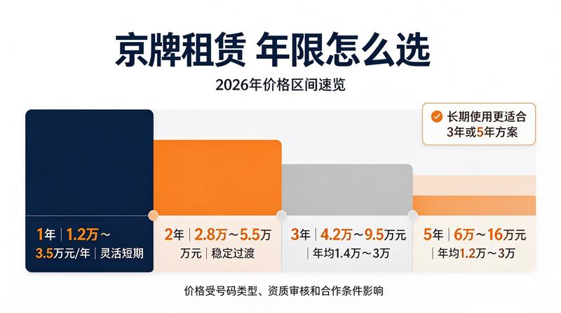 北京车牌指标合规租赁