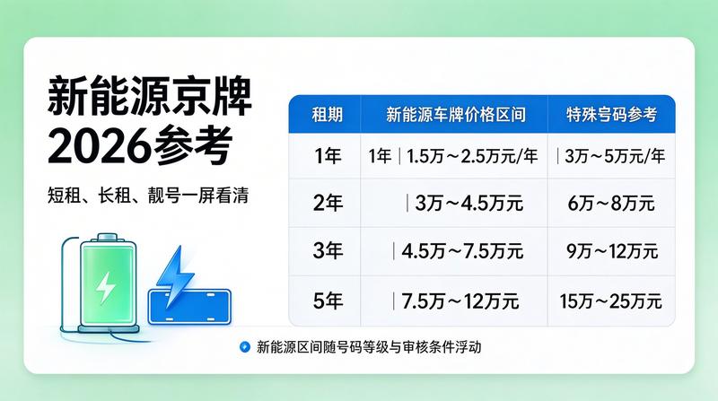 2026年北京新能源汽车发展