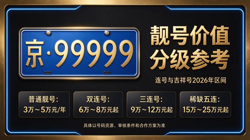 2026年北京租电车指标价格咨询服务